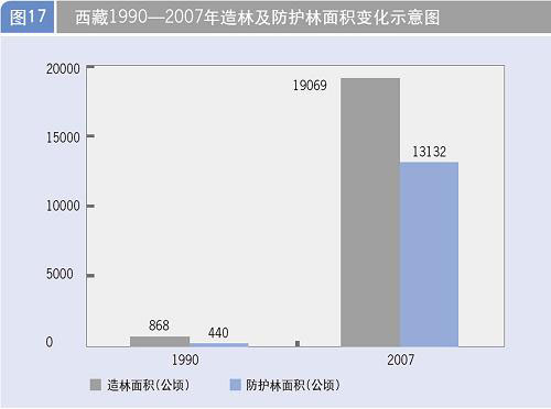 西藏经济总量小 产业层次低_西藏经济生活频道图片