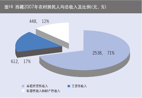 总收入_年总收入