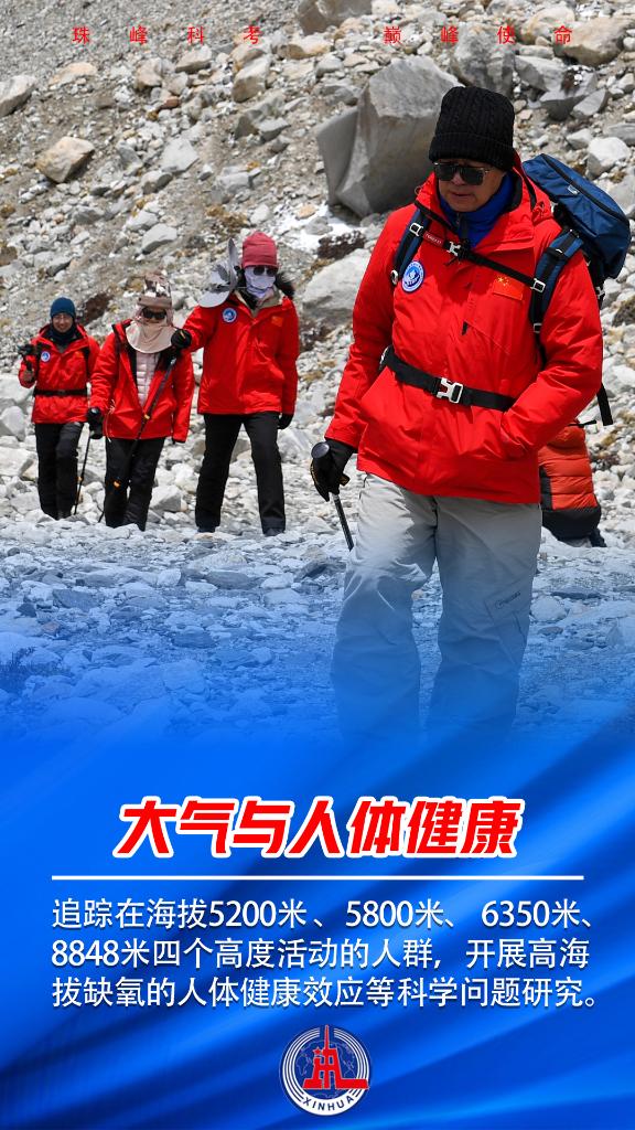 新華全媒+丨八張海報帶你了解珠峰科考
