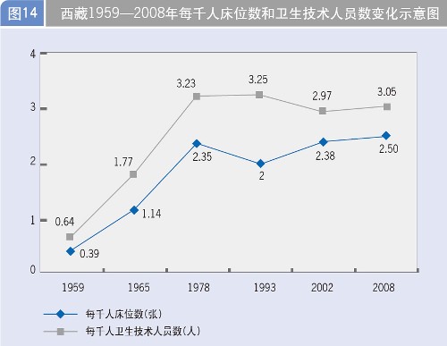 每千人口卫生技术人员_打扫卫生图片